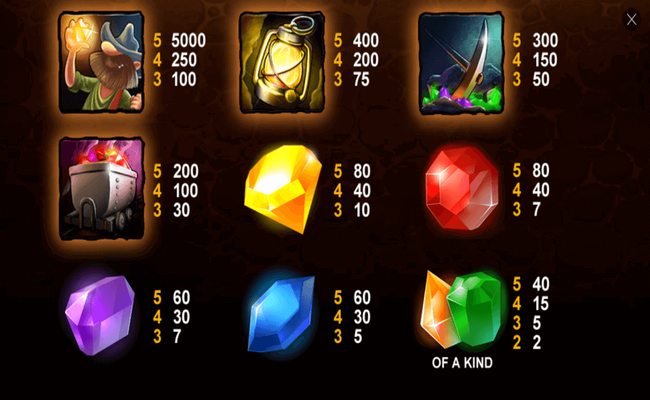 playtech hot gems paytable2