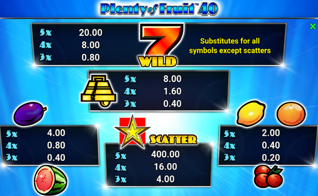 plenty of fruit 40 paytable
