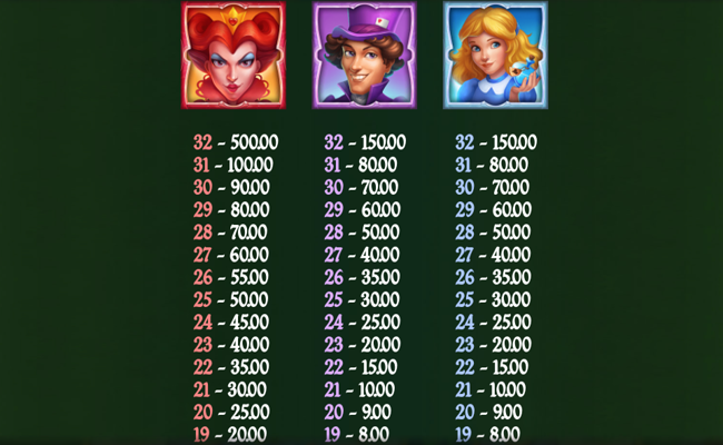 plunderland paytable 1
