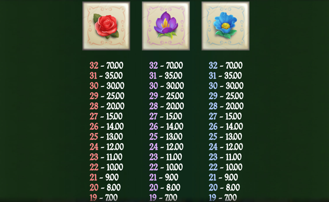plunderland paytable 3