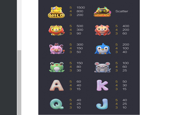 plushie frenzy paytable