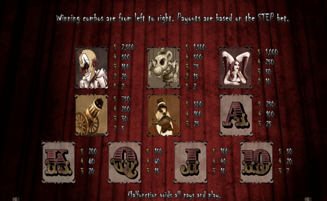 pogos circus paytable