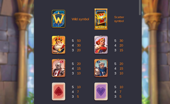 poker kingdom win paytable 1