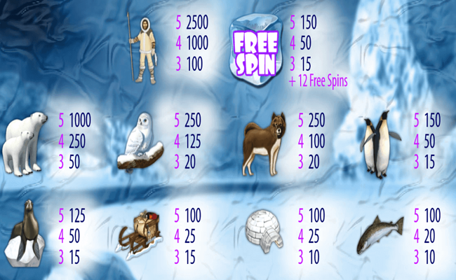 polar adventure paytable