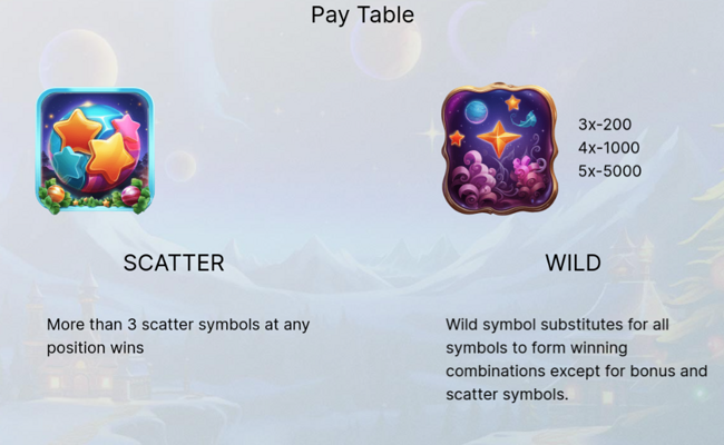 polar payout paradise paytable 1