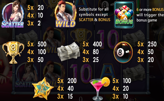 Pool Eight Ball Slot Review, Bonuses & Free Play