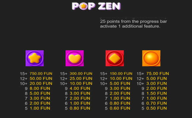 pop zen paytable 1