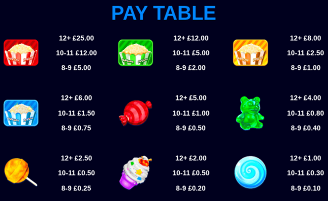 popcorn paytable
