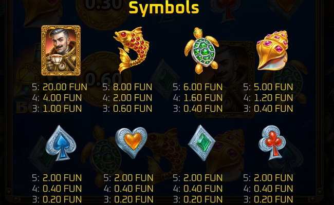 popiplay atlantis treasure paytable