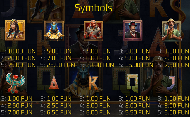 popiplay queen of the nile paytable 2