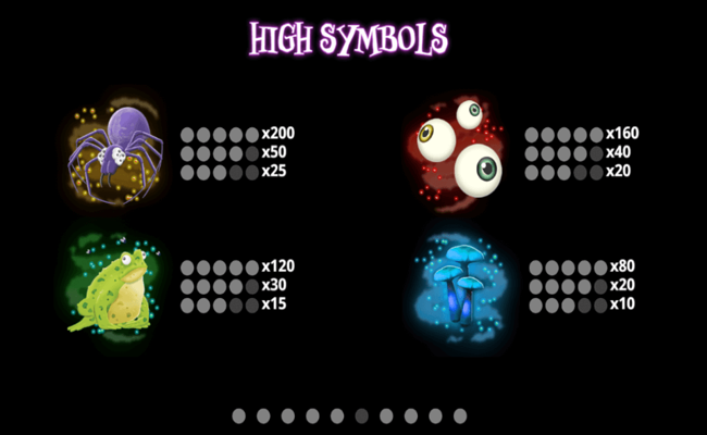 popping potions paytable 1