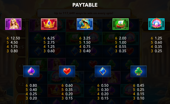 poseidon the deep king paytable