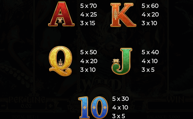 poseidons rising paytable 2