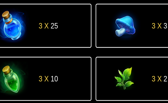 potion wizard paytable 2