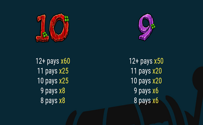 pots o gold bonanza paytable 11