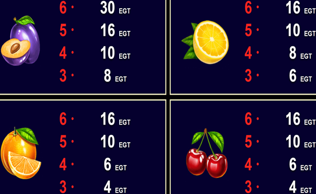 power hot paytable 2