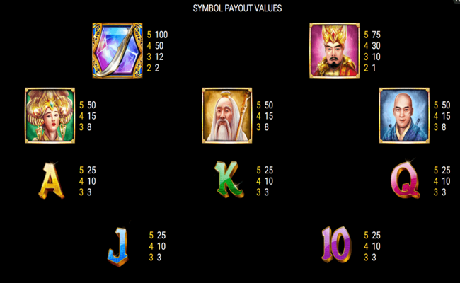 power of gods paytable2
