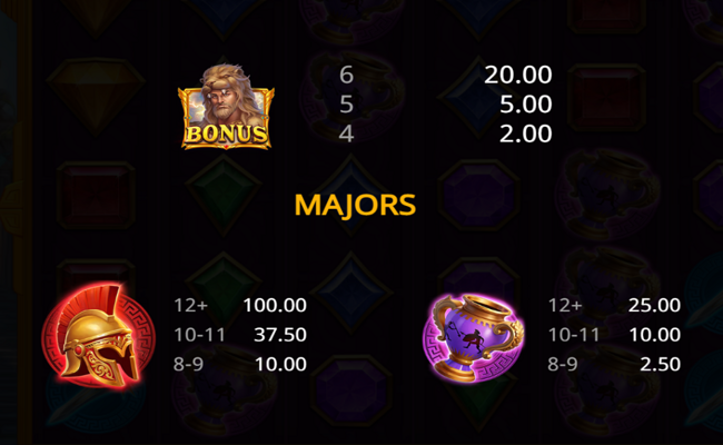 power of hercules bonanza paytable 1