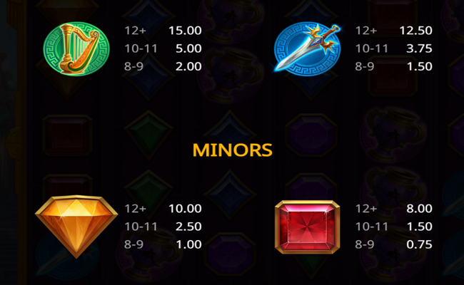 power of hercules bonanza paytable 2