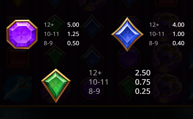 power of hercules bonanza paytable 3