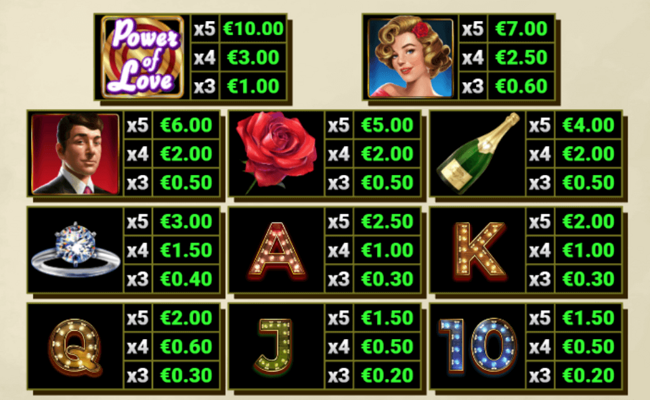 power of love paytable