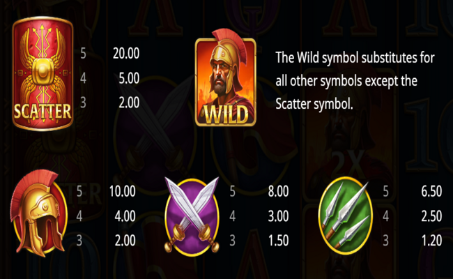 power of rome paytable 1