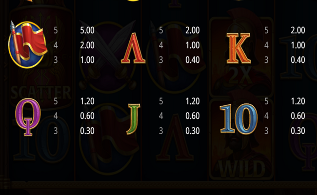 power of rome paytable 2