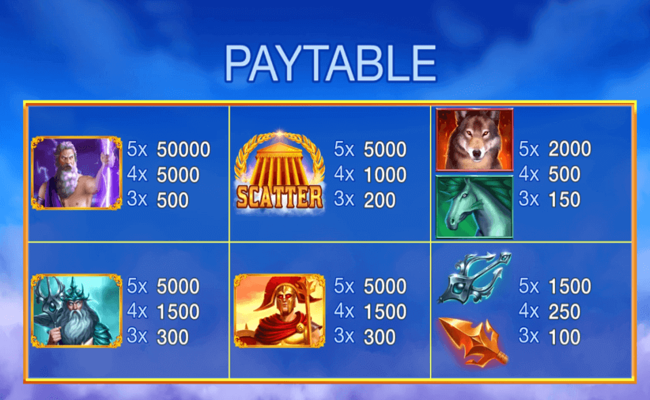 power of zeus paytable