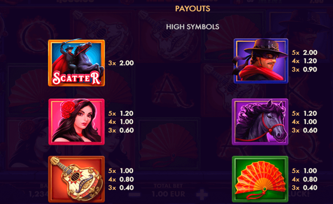 power of zorro paytable