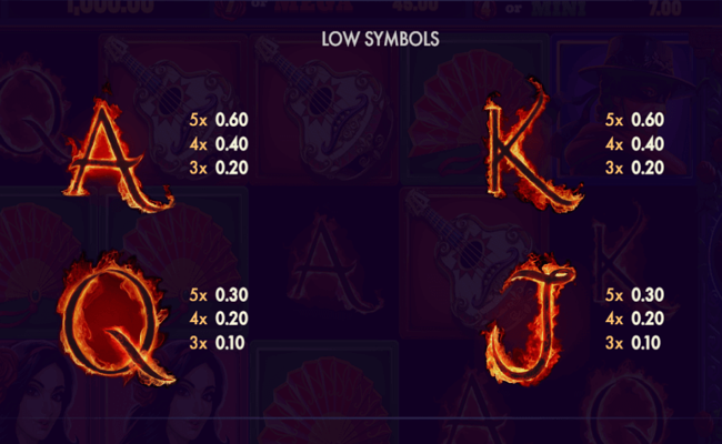 power of zorro paytable2