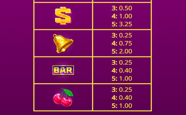 power strike hyper hits paytable 2