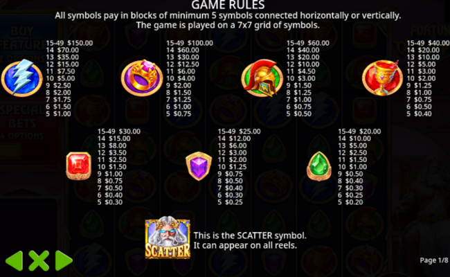 pragmatic play fortune of olympus paytable
