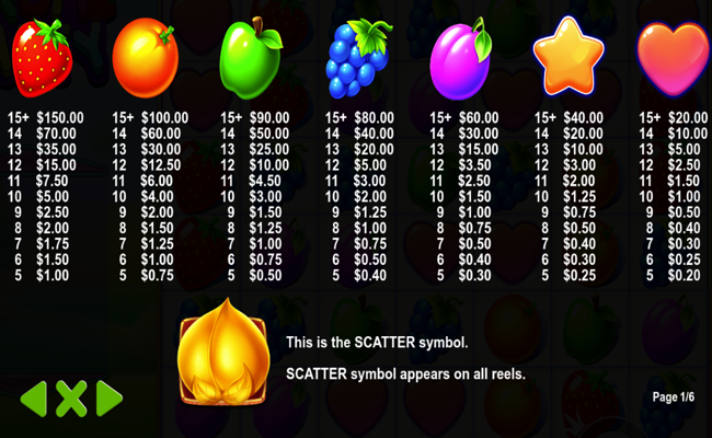pragmatic play fruit party paytable
