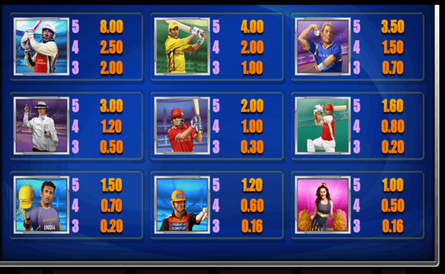 premier league cricket paytable