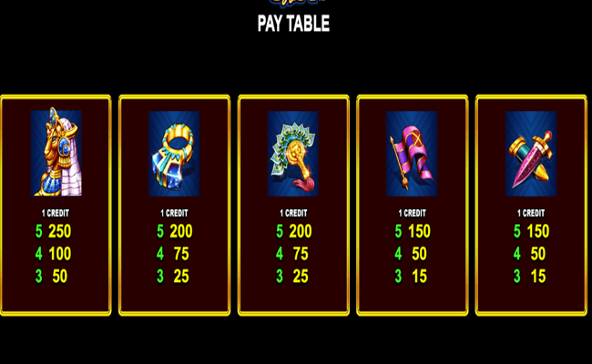 pride of egypt paytable 2