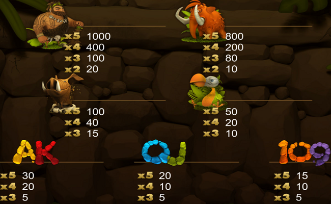 primal age paytable