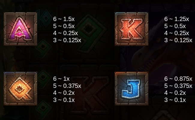 primal hunter gigablox paytable 3