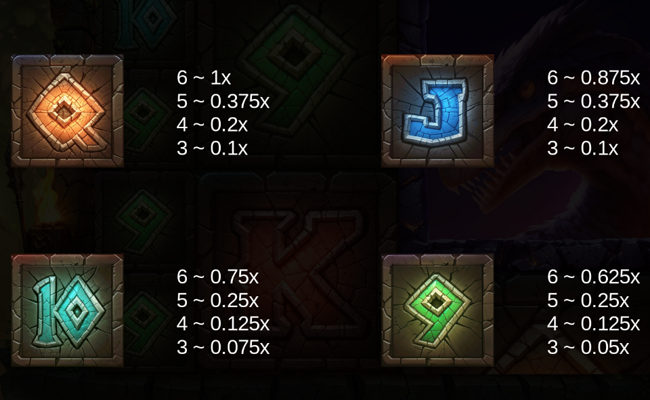 primal hunter gigablox paytable 4