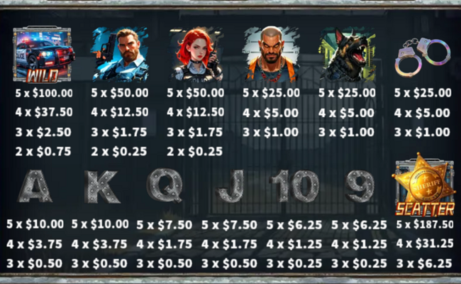 prison situation paytable