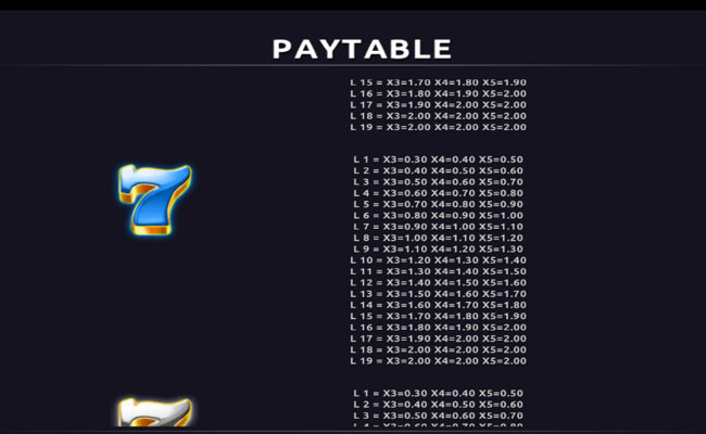 prize ladder paytable 4