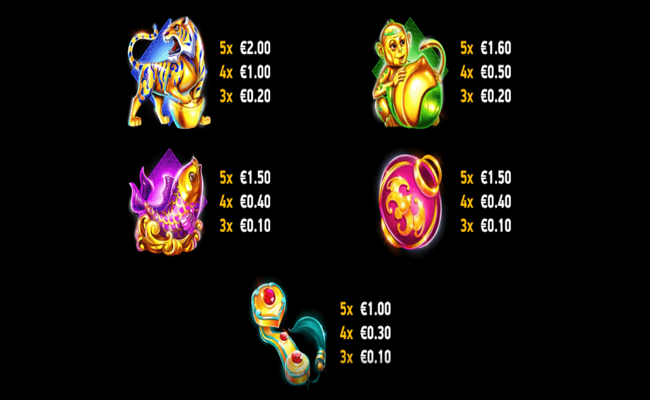 prosperity blessing paytable 1