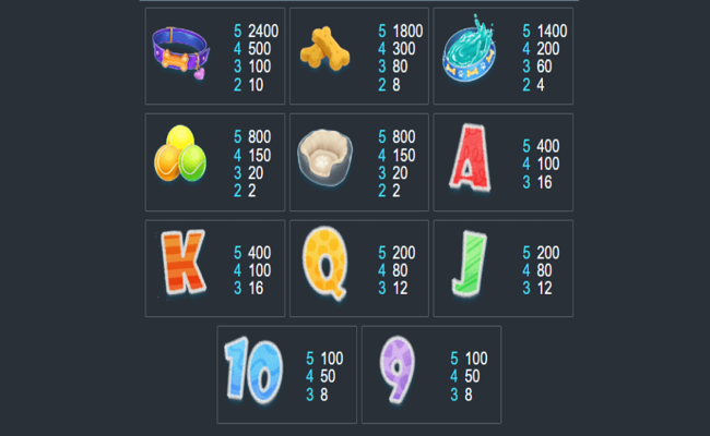 puggy payout paytable