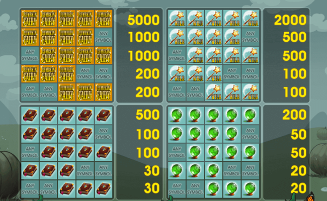 pumpkin fairy paytable