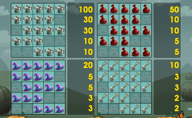 pumpkin fairy paytable2