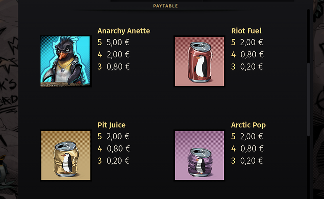 punk penguin paytable 2