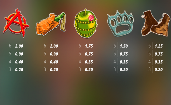 punk rocker 2 paytable 2