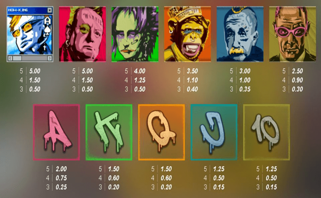 punk toilet paytable