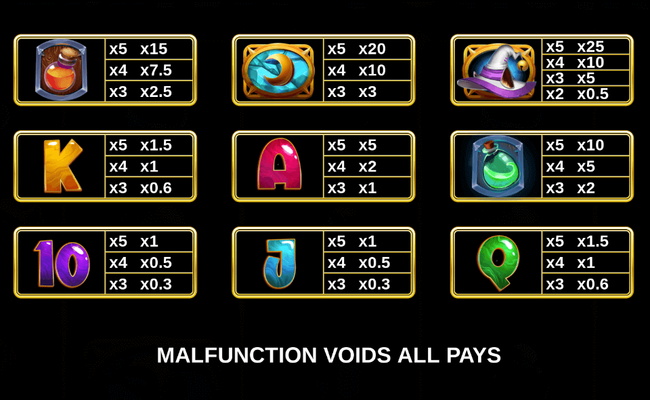 purrfect potions paytable
