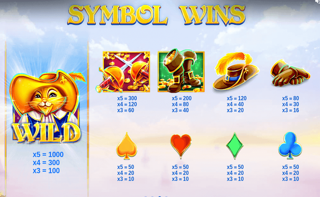 puss n boots paytable