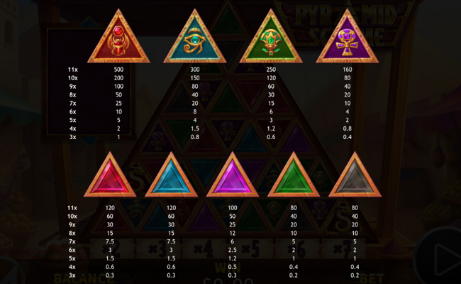 pyramid scheme paytable